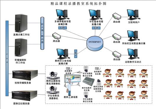在线教育平台风起云涌:教育行业的数字化转型